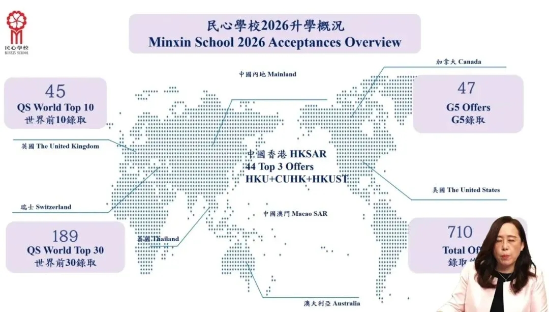 民心学校2026年大学录取统计,单位为录取通知书封数