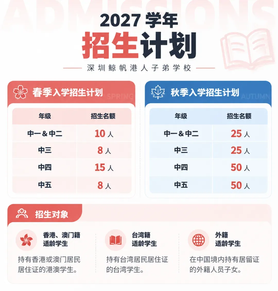 鲸帆2027学年春季及秋季招生计划和招生对象