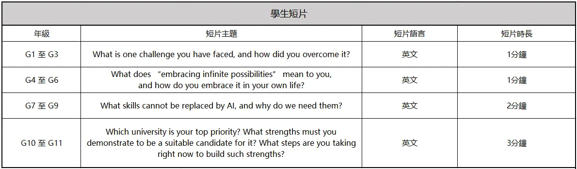 民心2027—2028学年G1至G11学生英文短片主题与时长