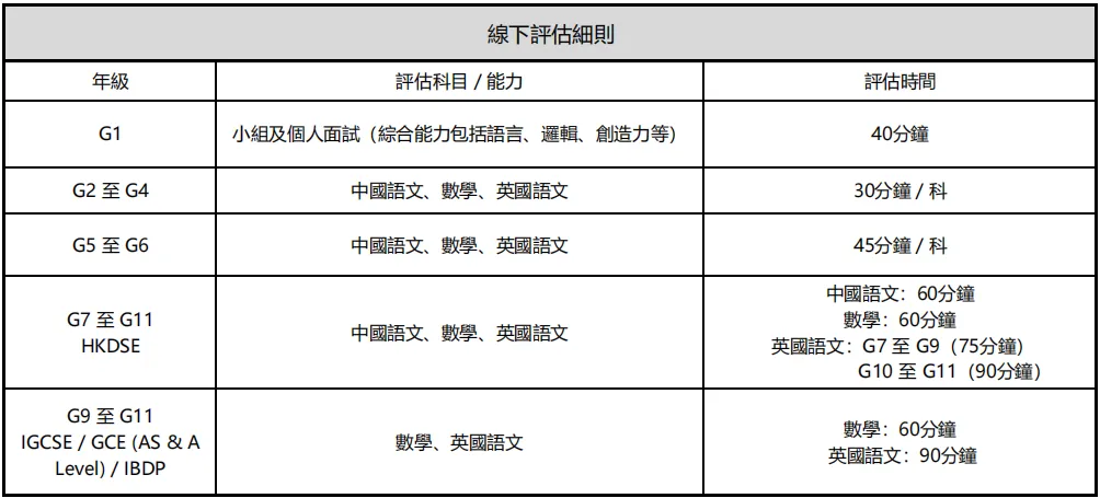 民心入学评估分年级科目及时间安排