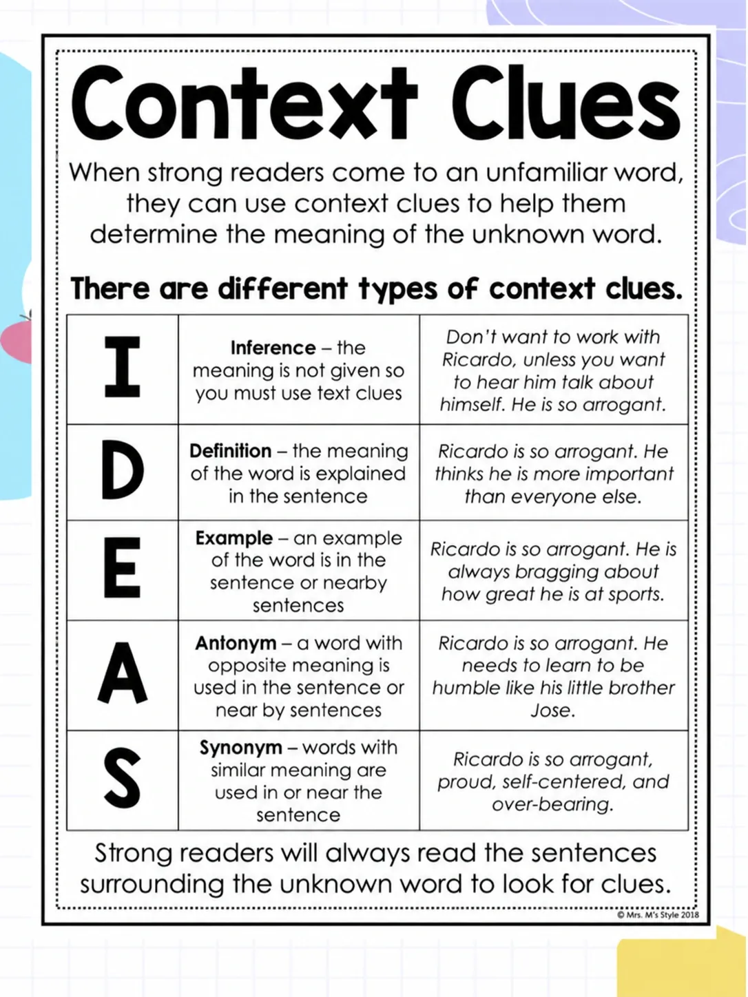 Context Clues原图:IDEAS五类上下文线索与英文例句
