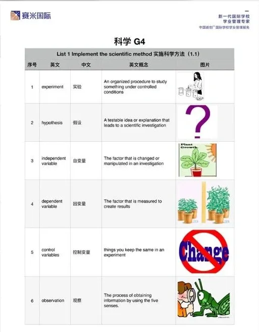赛米国际科学G4词汇资料，含实验、假设、变量与观察