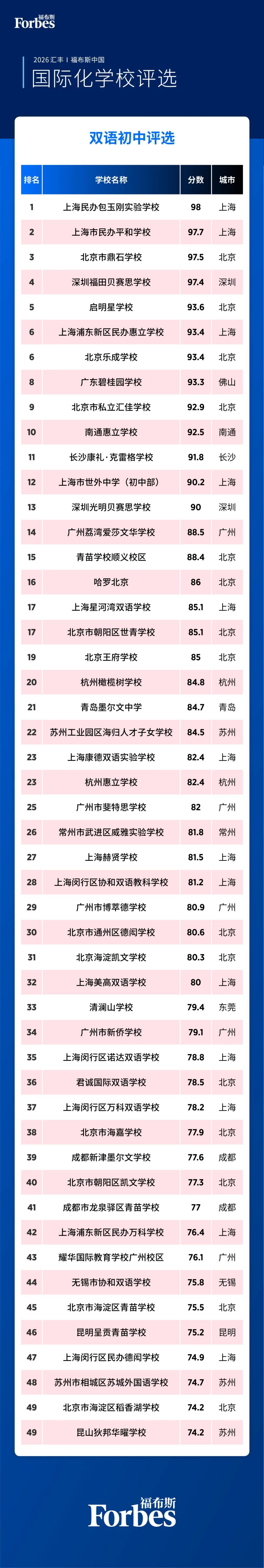 2026双语初中完整评选榜单