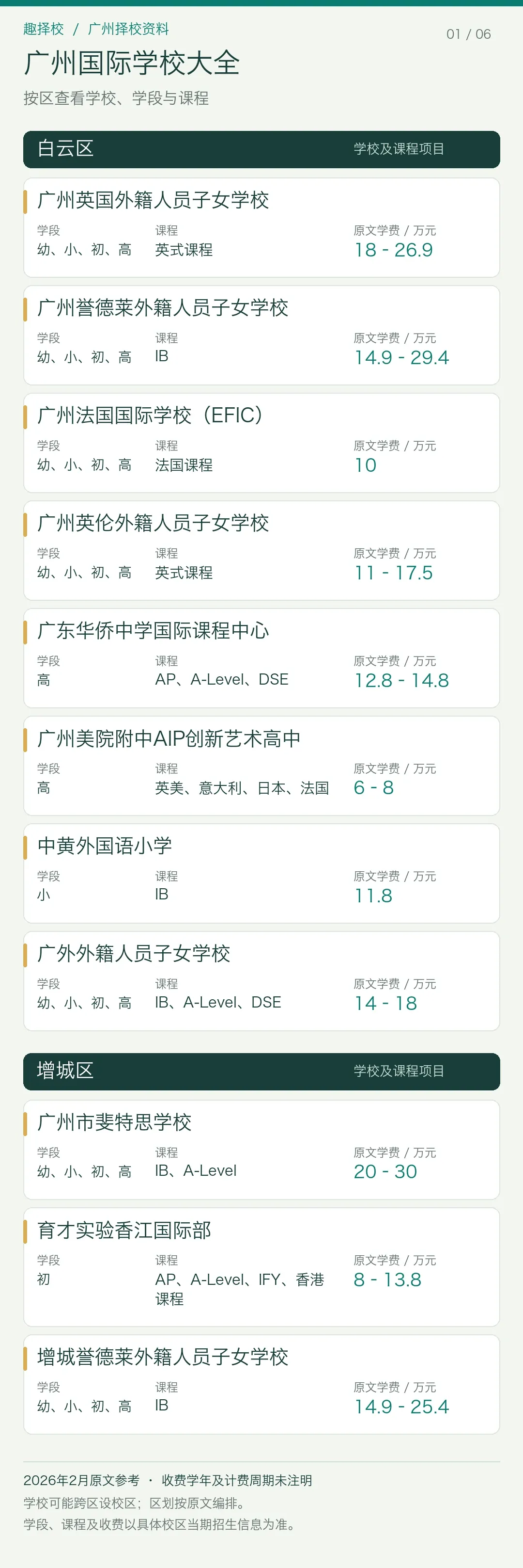 白云区、增城区国际学校及课程项目信息表,2026年2月参考