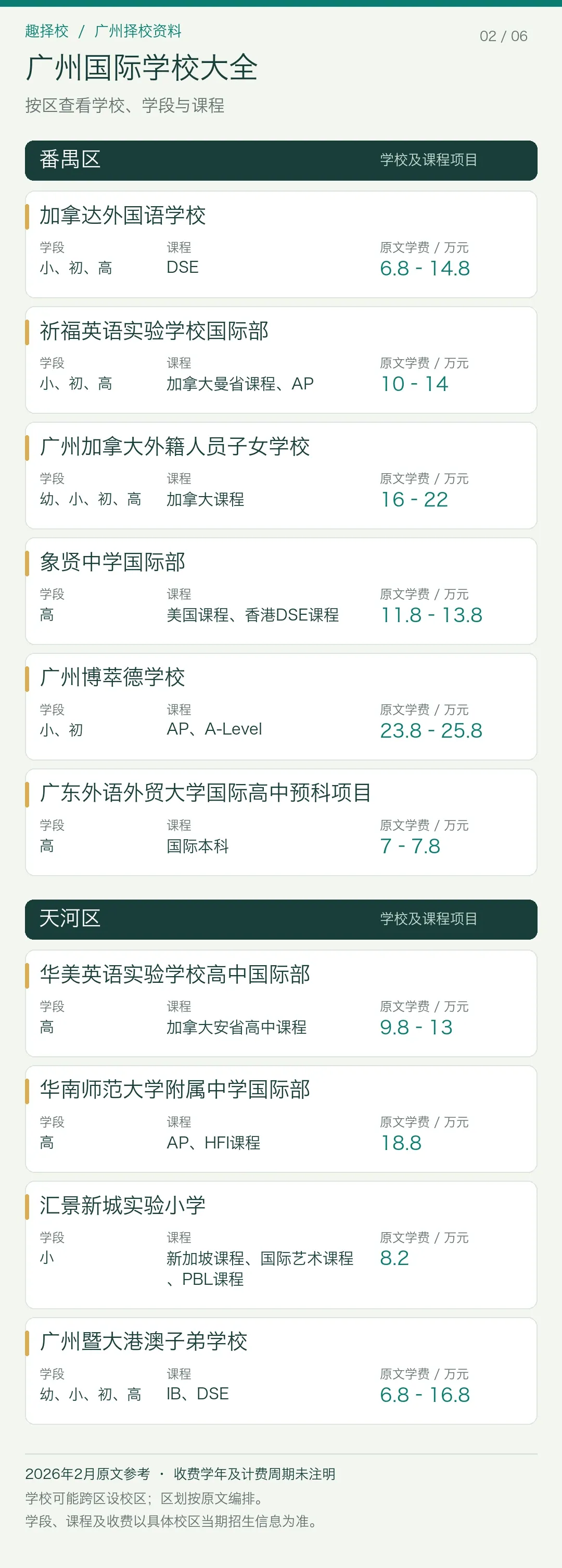 番禺区、天河区国际学校及课程项目信息表,2026年2月参考