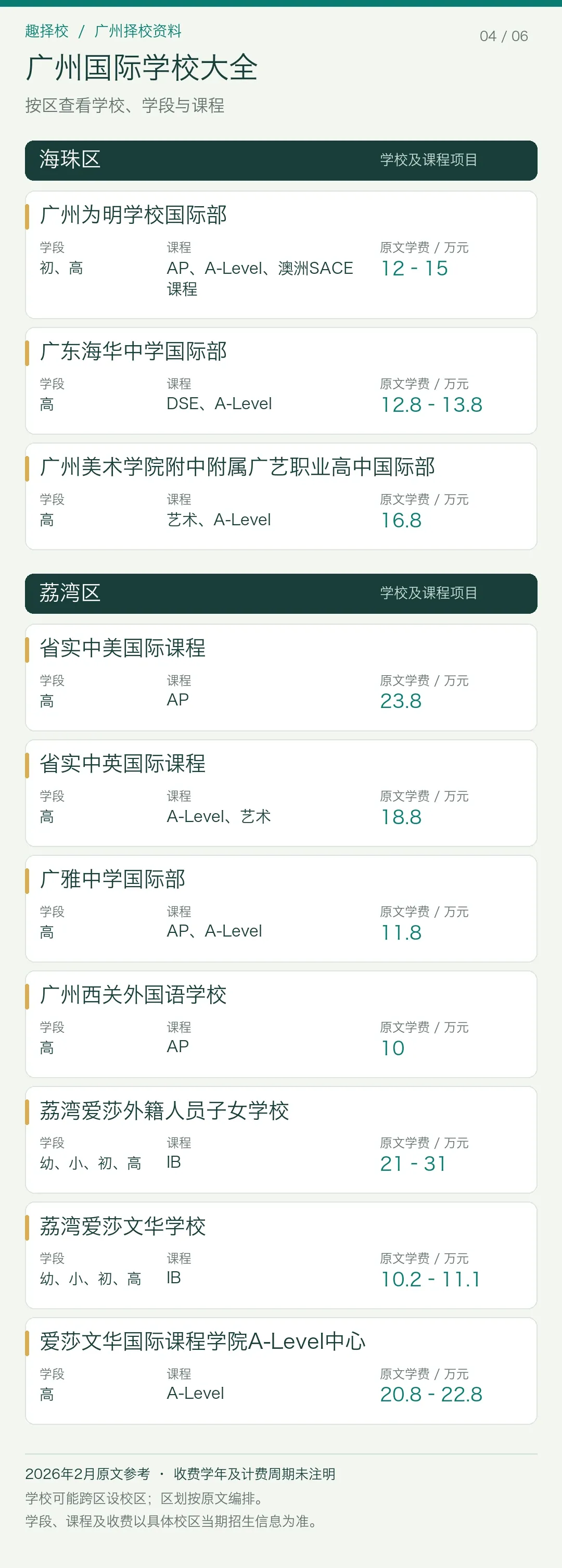 海珠区、荔湾区国际学校及课程项目信息表,2026年2月参考