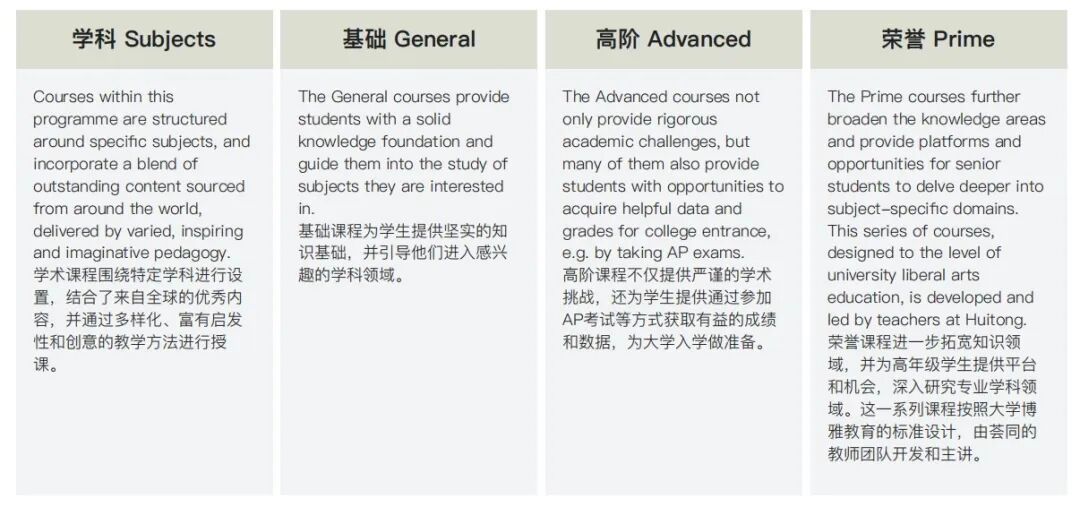 荟同高中General、Advanced与Prime课程层级说明