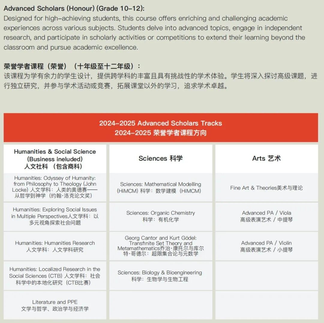 荟同荣誉学者课程历史说明与方向