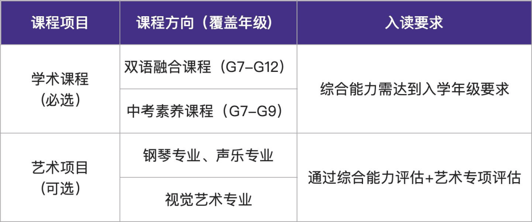 深圳梅沙双语学校学术课程与艺术项目入读要求