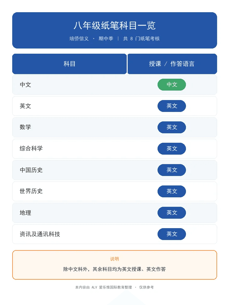 培侨信义学校八年级纸笔科目参考及作答语言说明