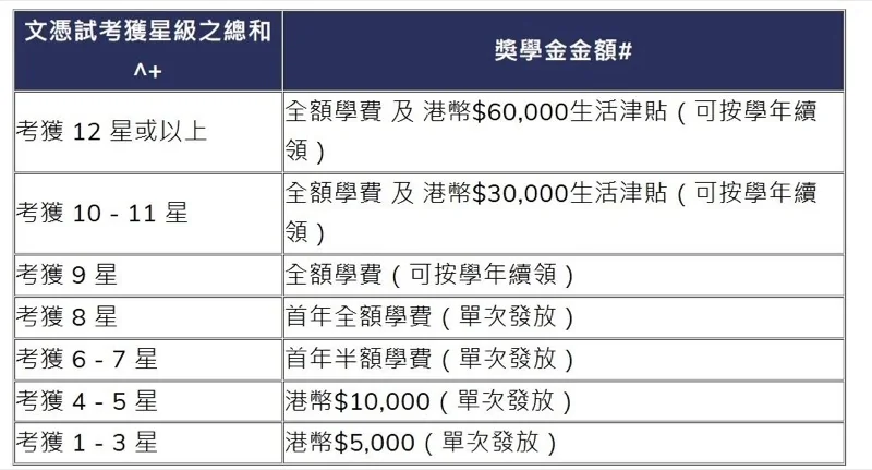 香港遵理国际教育 HKDSE | 2025港科大开放日：必盯的几大关键信息，漏掉一条可能就亏大了！