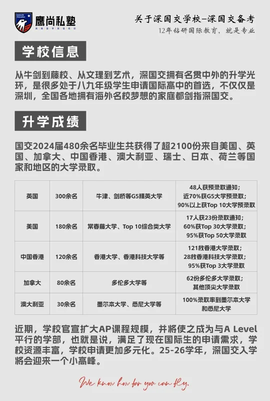 鹰尚私塾 | 深国交扩大AP规模引考试难度升级，鹰尚私塾精品课程为你保驾护航！