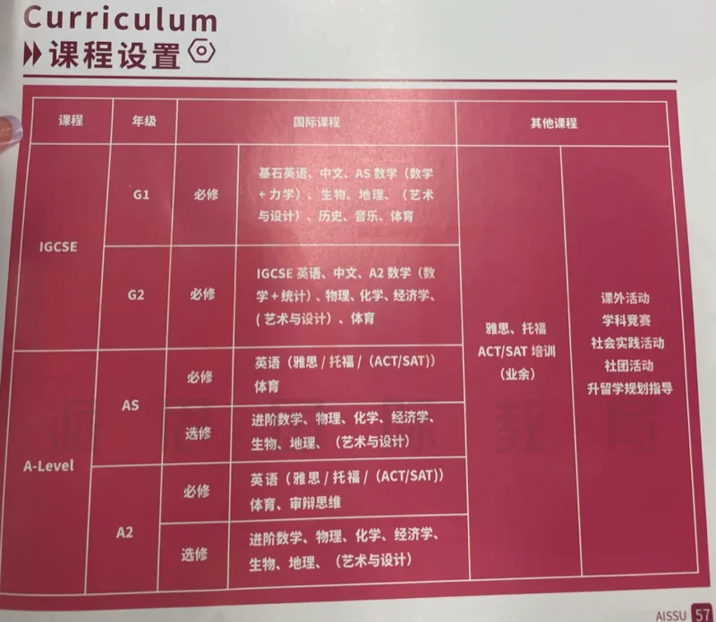 派思教育 | 高达32次大考!原来AISSU展华国际部&云海谷书院这么卷!高中四年国际考时间线曝光!