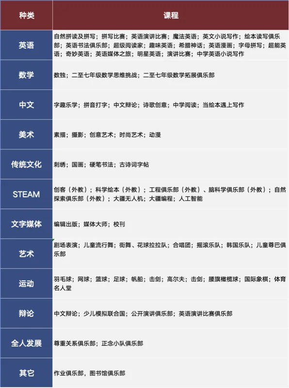 丽林维育学校(VPA) | 深度解读VPA|26个家长最关心的问题与解答