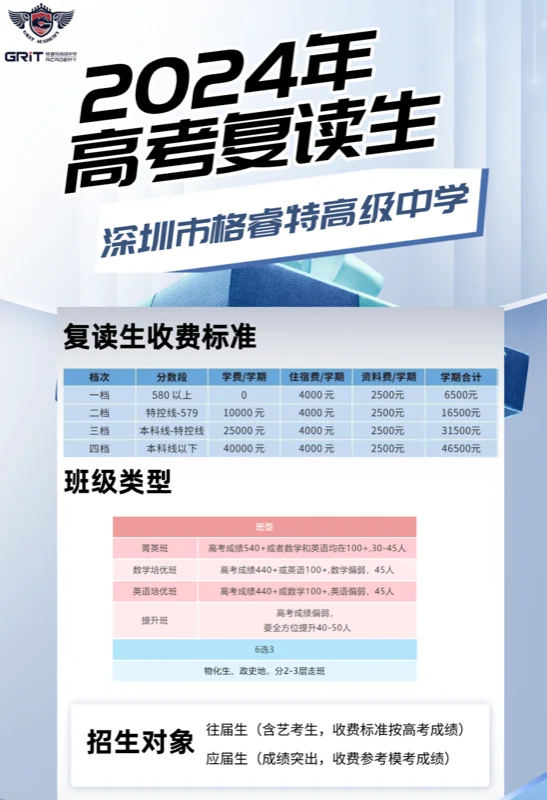 英思德·格睿特国际部 | 自主招生成绩公示——2024年深圳市格睿特高级中学专项考核合格名单公示