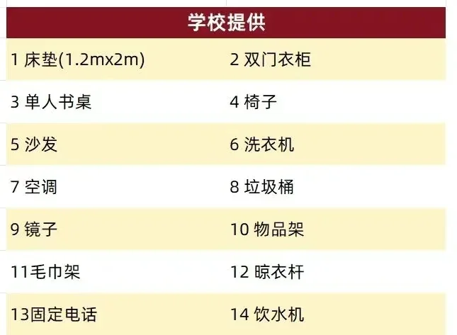 深圳IPC国际校区中学部 | 【SIPC初中部】入学指南!学习·活动·生活全攻略