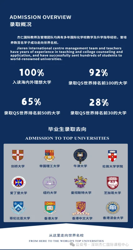 深圳杰仁国际课程中心 | 2024年招生简章