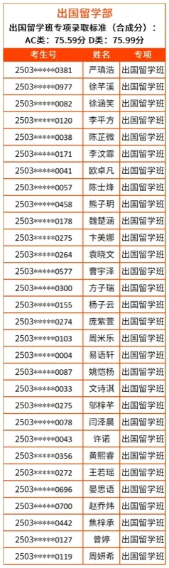 深圳三高国际部加拿大班 | 2025年深圳市第三高级中学一类自主招生拟录取名单公示