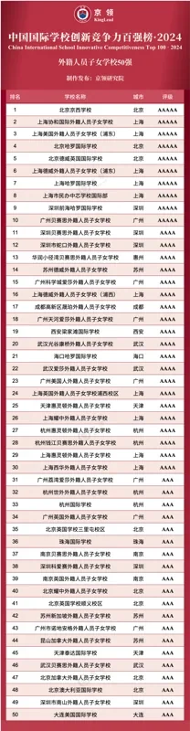 前海哈罗外籍人员子女学校丨哈罗国际深圳稳居京领中国国际学校创新竞争力榜大湾区第一