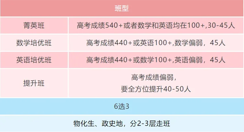英思德·格睿特国际部 | “北清”高复 圆梦985 | 深圳市格睿特高级中学2024年高三复读班招生简章