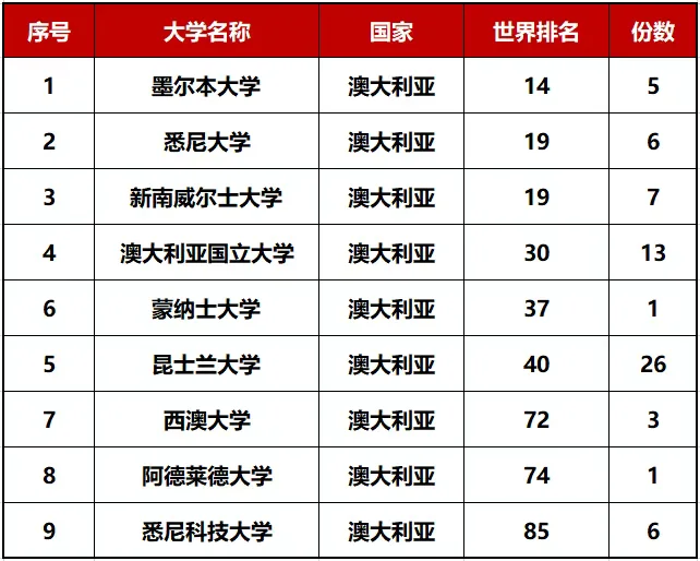 深圳三高国际部加拿大 | 深圳市第三高级中学国际部加拿大班/法语班,低成本跃升全球名校的龙门通道