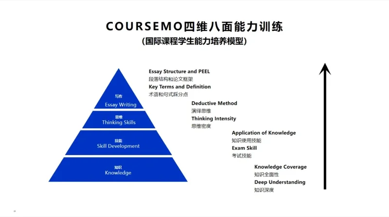 牛剑教育|喜报|他们凭啥教了十年A-Level(下)
