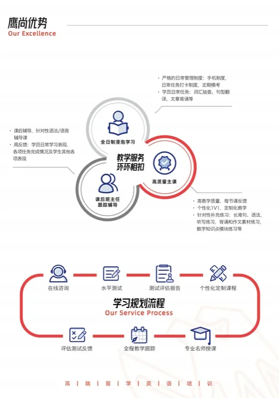 鹰尚私塾 | 2024年DSE考试成绩放榜!内地港籍学校(课程)首届考生表现如何?哪家胜出?