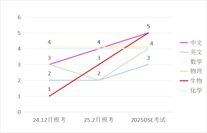 深圳市普林云海港人子弟学校 | 少年志丨梁嘉颖:逆袭港中文,成绩中游也能找到自己的光