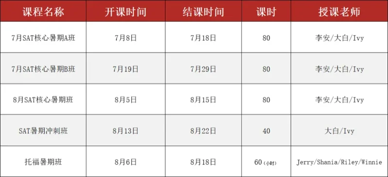 BMC国际教育 | 速看!2024下半年SAT热门考场信息及报考策略