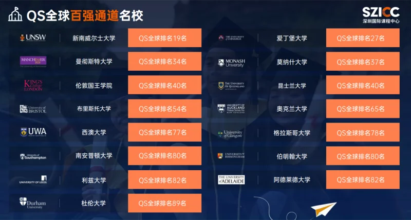 深圳国际课程中心SZICC | 留学加油站 | 如何通过国际预科直升英澳名校及港校?