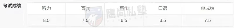 鹰尚私塾 | 鹰尚学员 | 国际生如何攻下雅思7.5分?