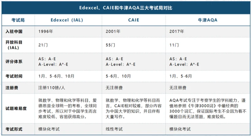 英思德·格睿特国际部丨2024年最全留学相关考试日历来啦!