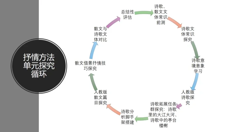 丽林维育学校(VPA) | 弥补体制内外教育缺陷,湾区家庭靠这所IB校冲藤!