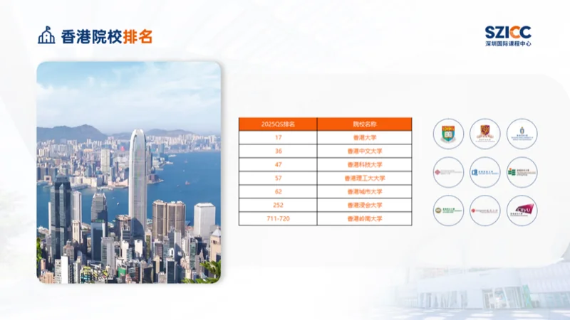 深圳国际课程中心SZICC | 留学加油站 | 香港八大 vs 英国名校,本/硕留学如何选择?