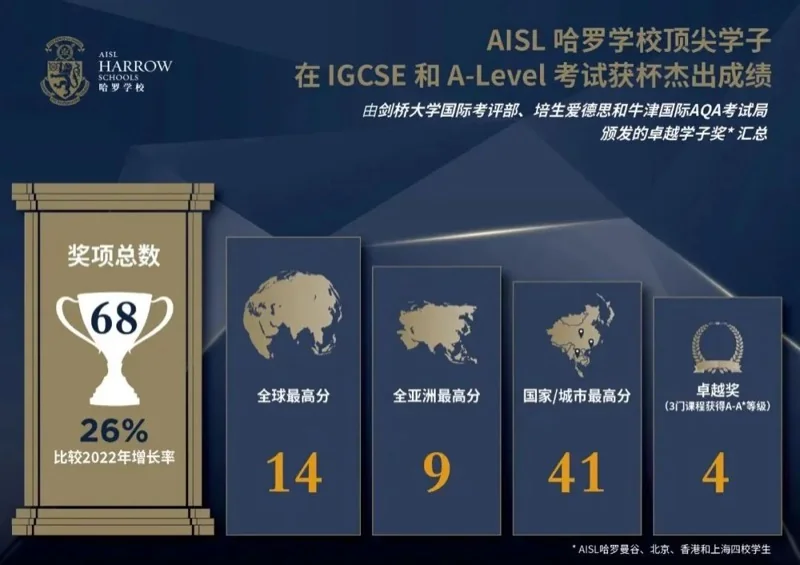 前海哈罗外籍人员子女学校丨A-Level最大优势在哪?适合怎样的孩子?
