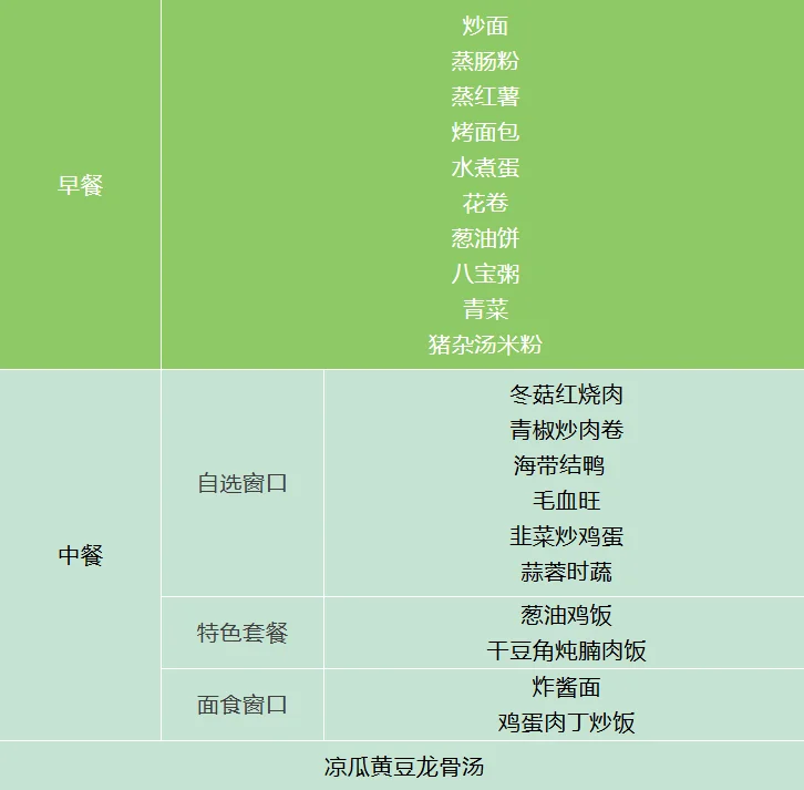 深圳菁华中英文实验中学 | 【食在菁华】2025-2026学年度第一学期师生食品师生食谱(11.3-11.7)