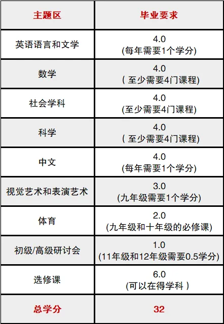 鹰尚私塾 | 大湾区择校指南 | 爬藤除了贝赛思，还有哪些学校值得考虑？