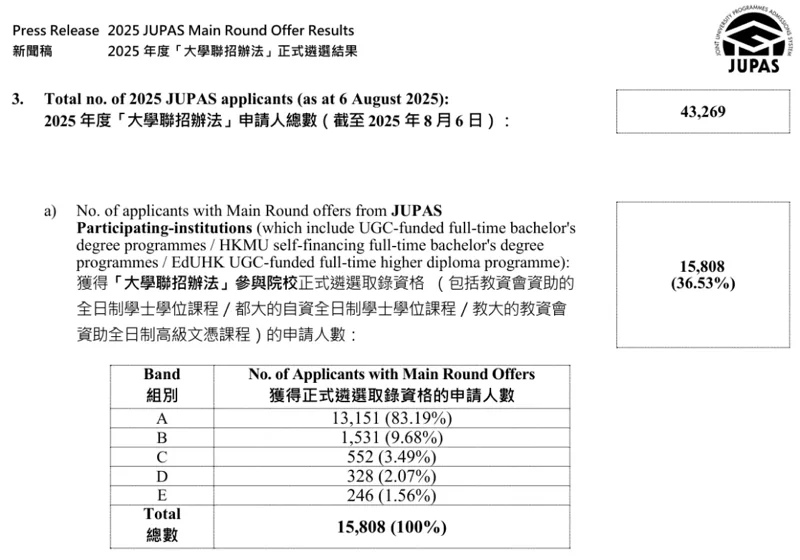 深圳市正德高级中学DSE学部 | 香港高校联合招生系统(JUPAS)2025学年申请攻略~