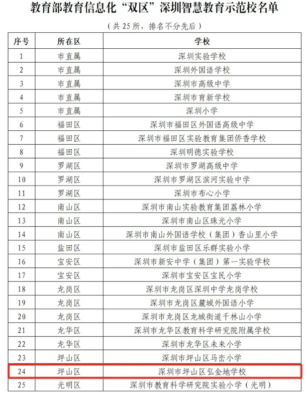 深圳市坪山区弘金地学校 | 为有豪情多壮志 技术赋能谱新篇