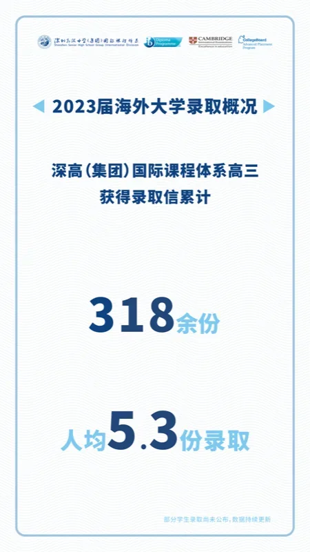 深圳高级中学国际课程体系丨深高(集团)2023届海外大学录取结果揭晓!