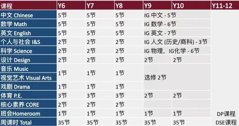 丽林维育学校(VPA) |  哈佛爸哥大妈选了VPA一年后感慨：这就是我的理想学校！