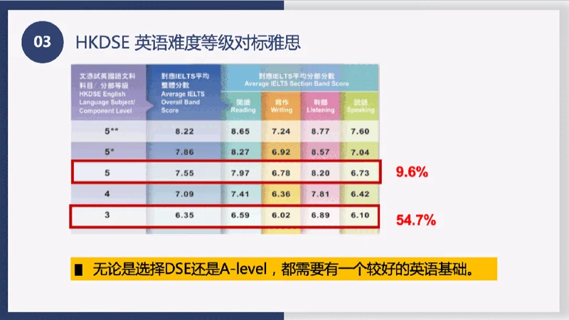 桃李未来湾区国际书院 | BIC讲座回顾｜解锁多元升学路，直通国际名校