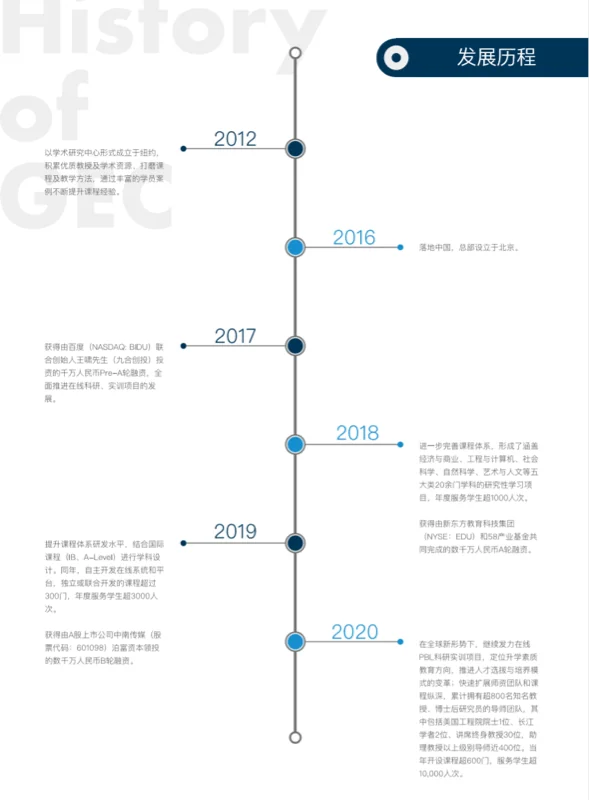 国际学校背景提升是什么？集思学院是什么？