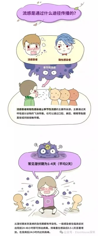 深圳市南山区御景东方伊顿幼儿园 | 【EtonHouse后勤】预防流感及时接种疫苗
