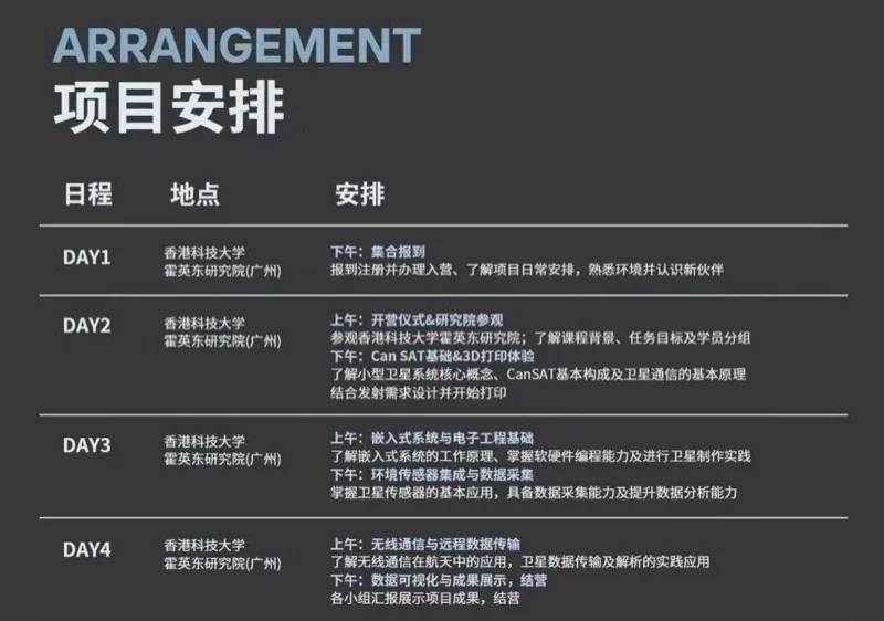 精英知了国际教育 | 精英知了素质创新课程项目中心:研学夏令营招生开启!五大热门方向任你选择