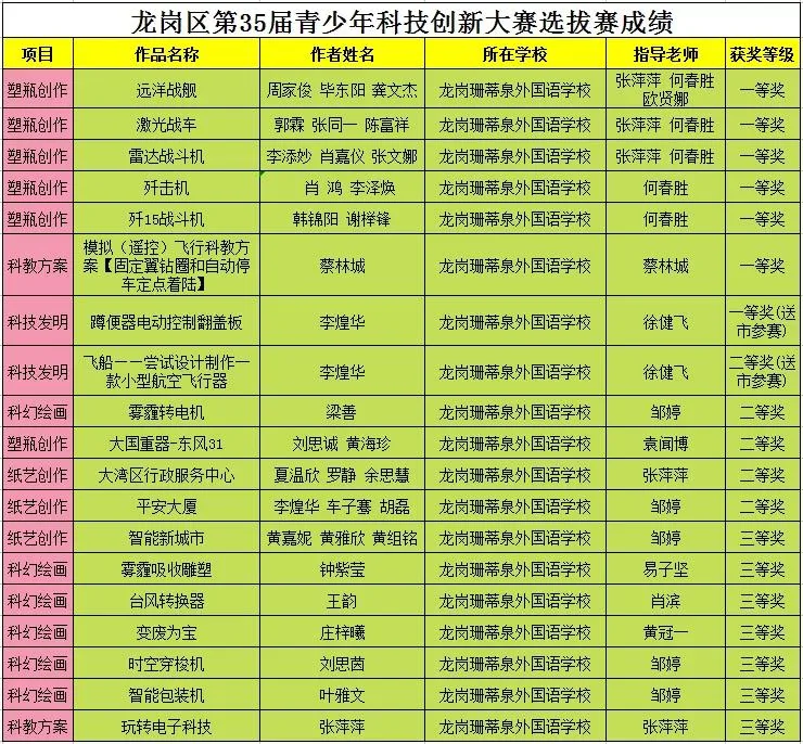创新添智慧,运动展风采——深圳珊蒂泉外国语学校国际部喜报连连