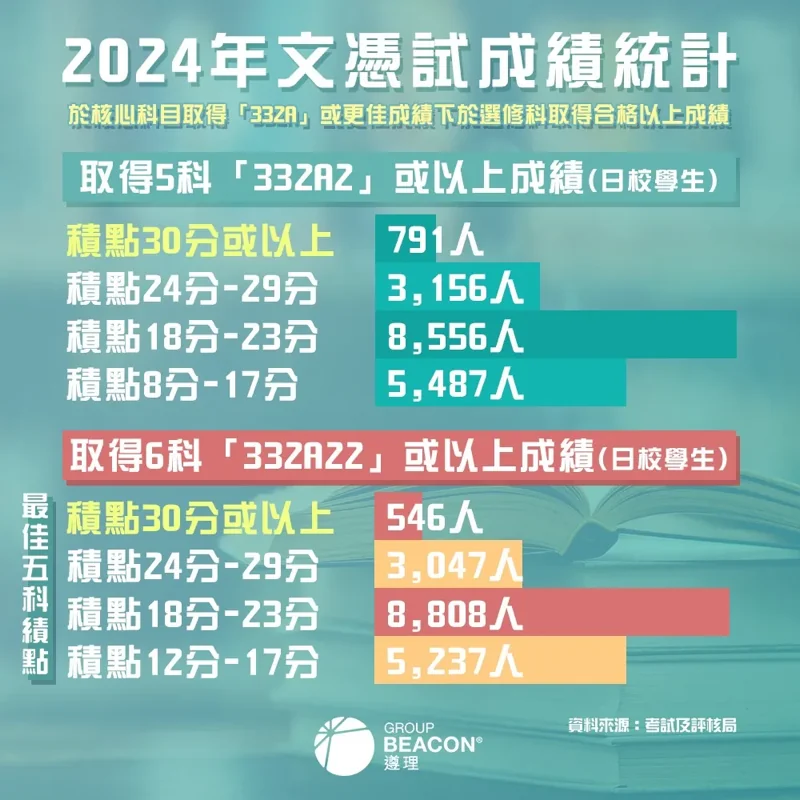 深圳罗湖港人子弟学校 | 最新!2024 DSE 成绩数据出炉 | 各科夺星比率是多少?