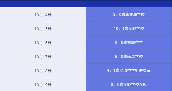 深圳珊蒂泉外国语学校国际部——2019年深圳市龙岗区校园足球比赛珊蒂泉再次夺冠