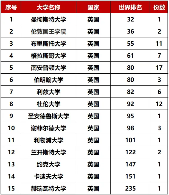 深圳三高国际部加拿大 | 深圳市第三高级中学国际部加拿大班/法语班,低成本跃升全球名校的龙门通道