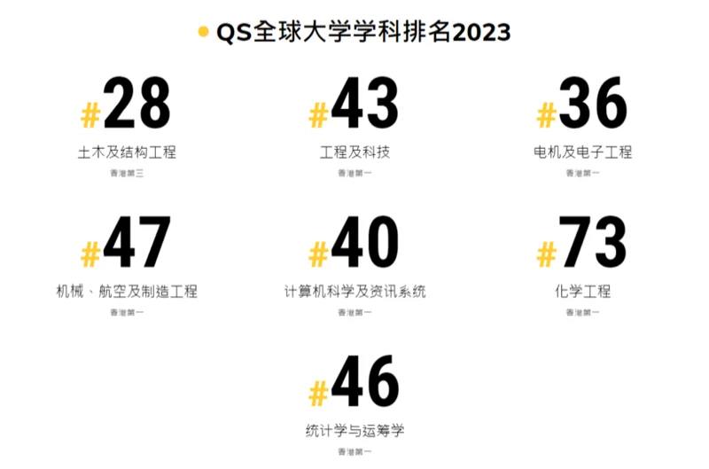 精英知了学院 | 重磅!香港科技大学给罗斯德全球高中学生发送欢迎信!